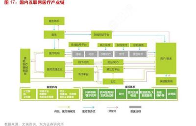 互聯(lián)網(wǎng)+醫(yī)療服務(wù)納入醫(yī)保，開(kāi)啟智慧醫(yī)療普惠新篇章