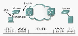 計算機網絡技術在機電與信息工程系的應用與發展