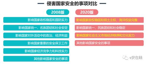 GB/T 22240-2020《信息安全技術 網絡安全等級保護定級指南》的變化與信息技術應用