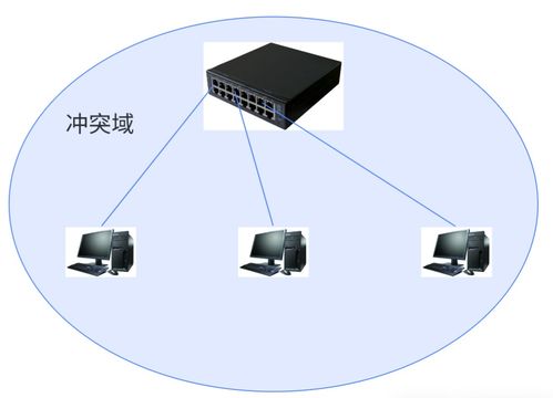 網絡通信 核心設備、關鍵技術與發展趨勢