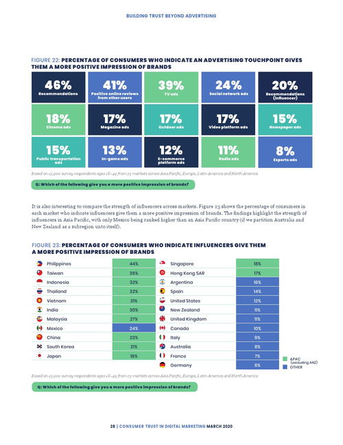 網(wǎng)絡(luò)營銷的信任基石 消費者如何看待網(wǎng)絡(luò)銷售