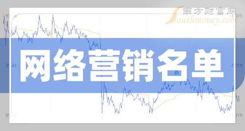 2024年9月20日值得關(guān)注的網(wǎng)絡(luò)營銷龍頭股名單
